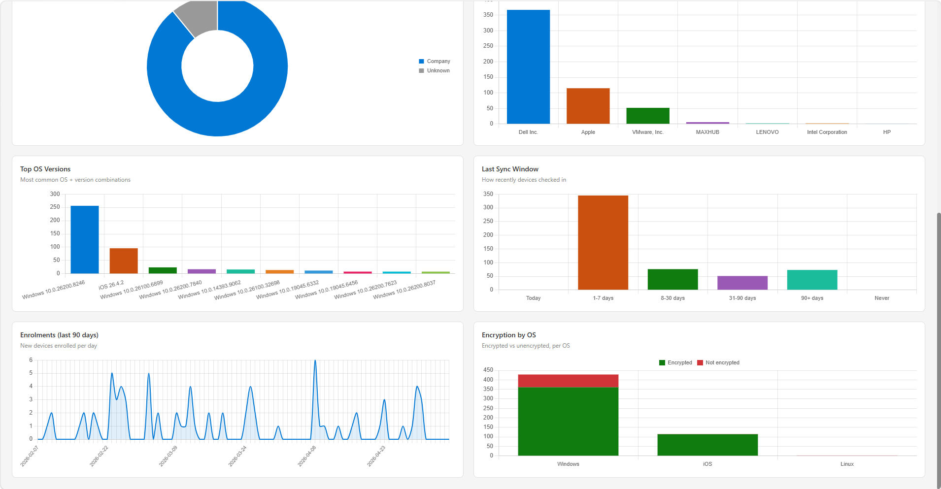 Reporting module screenshot 4
