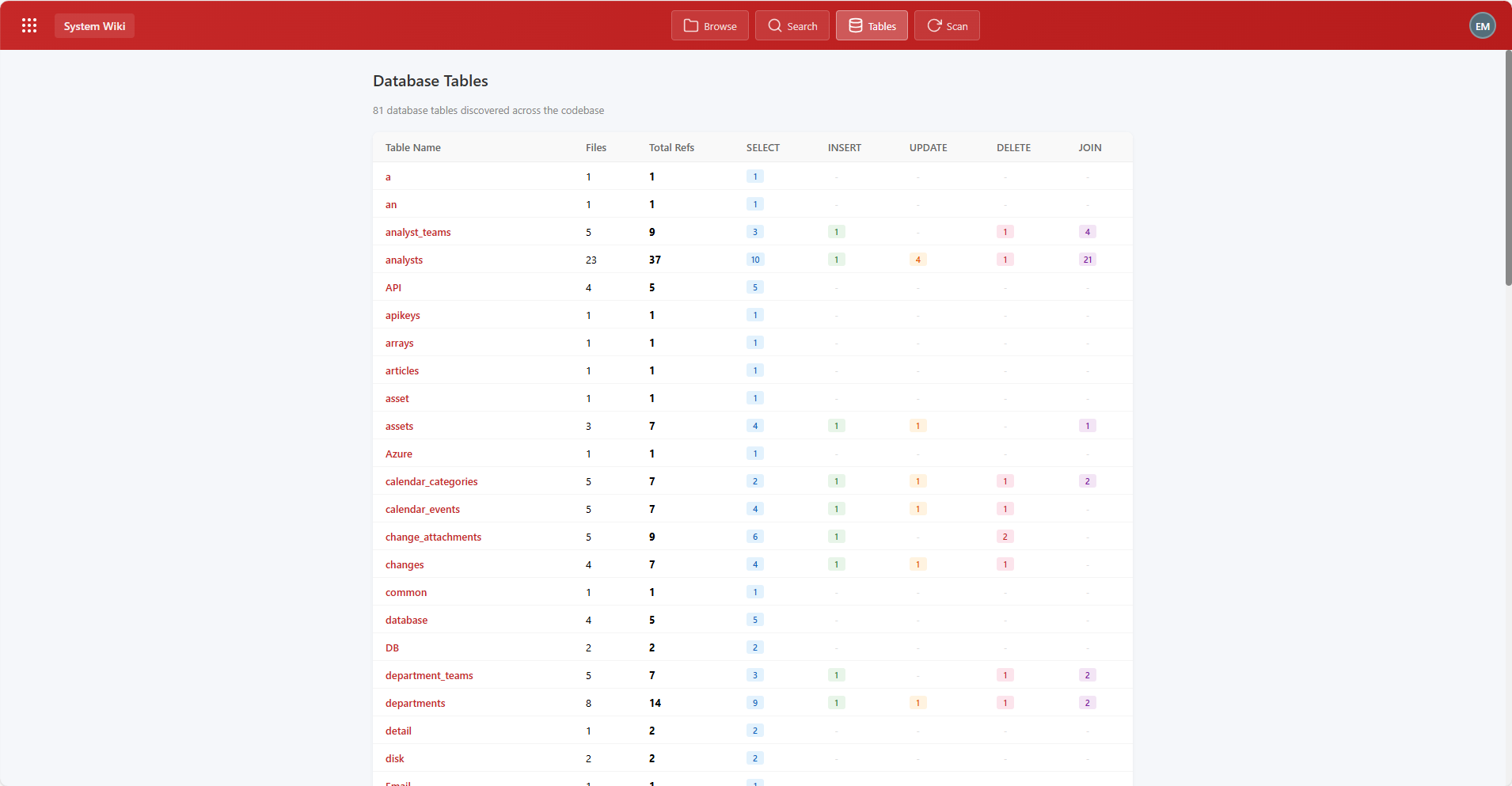 System Wiki module screenshot 4